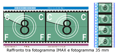 Fotogramma Imax