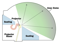 stereopso